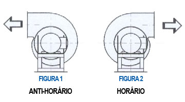 Posições de Montagem