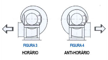 Posições de Montagem