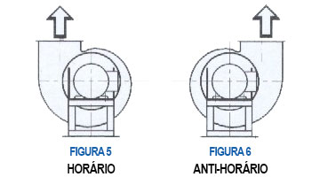 Posições de Montagem