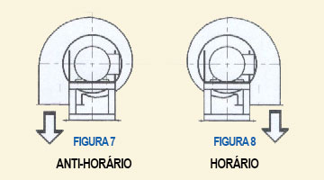 Posições de Montagem