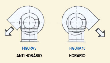 Posições de Montagem