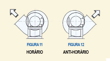 Posições de Montagem