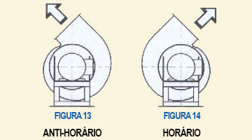 Posições de Montagem