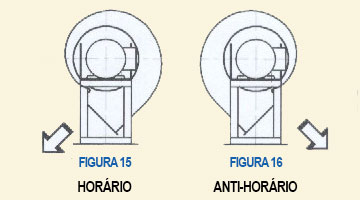 Posições de Montagem